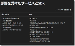 Azure Updates (2026-10-01) | ブチザッキ